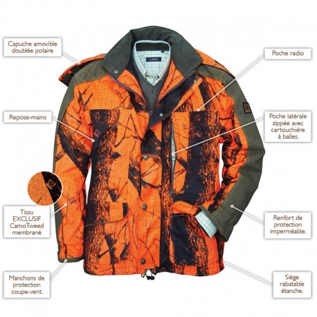 Vestes Femme
